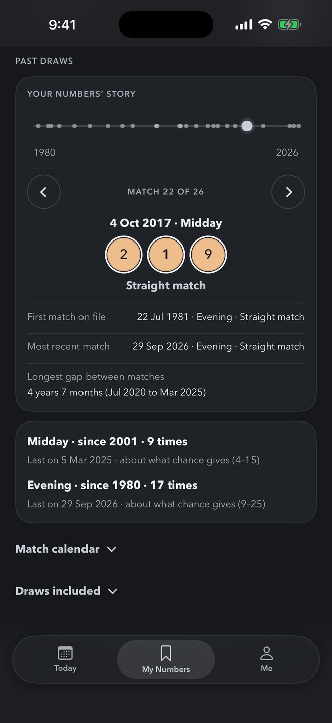 Your numbers’ story: a timeline of real matches