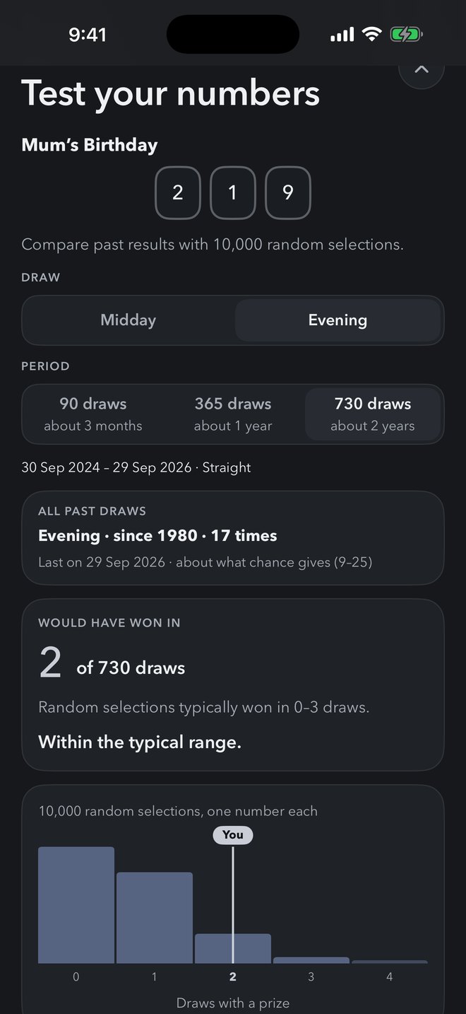 Test against chance: you among 10,000 random picks